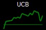 UCB